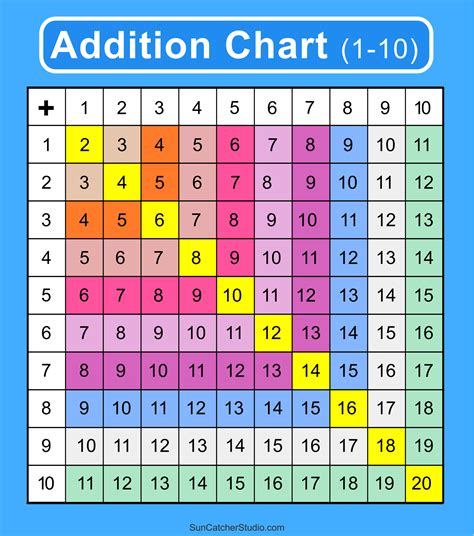 5 Best Images of Addition Table Printable Worksheets Printable Addition Tables Chart, Addition