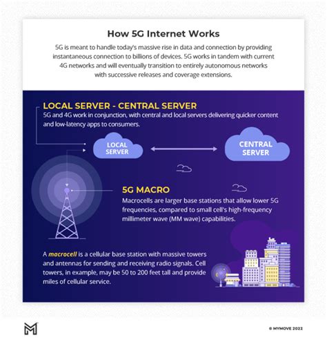 5 Best Internet Providers Near You Loomis, NE April 2024