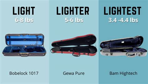 5 Best Lightweight Violin Cases - Great Violin Cases