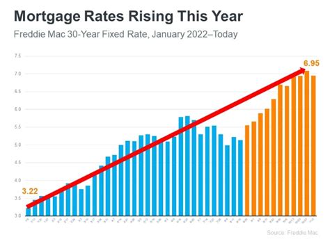 5 Best Mortgage Brokers in Cypress, TX for 2024 MortgagesUp