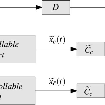 5 Block diagram of the Kalman canonical Download Scientific Diagram