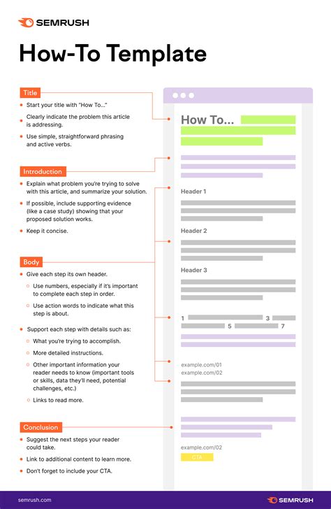 5 Blog Post Templates to Help You Write Great Content
