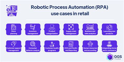 5 Business Use Cases of Robotic Process Automation