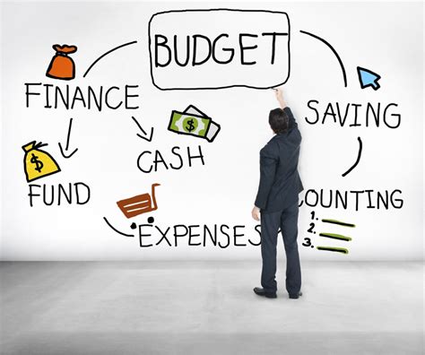 5 Categories That Your Budget Plan Must Have