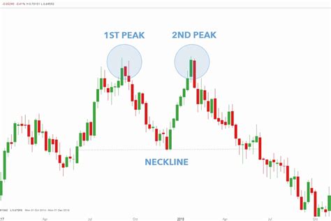 5 Chart Patterns Every Beginner Trader Should Know Brooksy