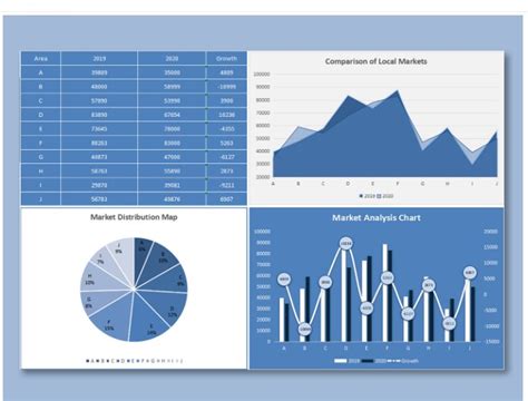 5 Chart Templates for Excel Excel Templates