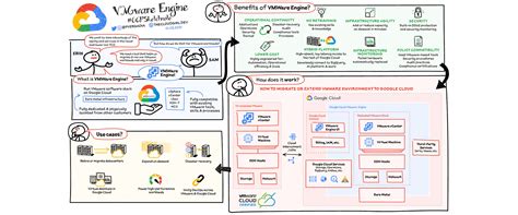 5 Cheat Sheets To Help You Get Started On Your Google Cloud Journey
