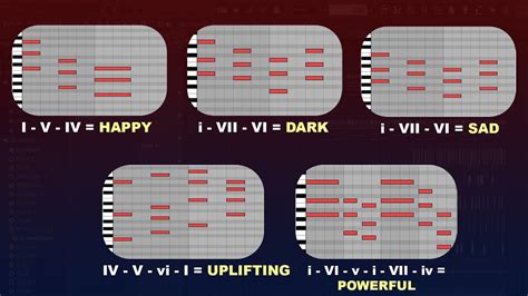 5 Chord Patterns for 5 Different Emotions - YouTube