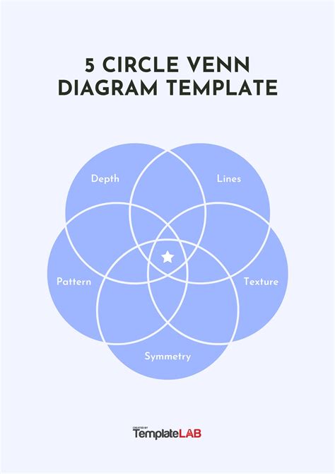 5 Circle Venn Diagram Template LAB