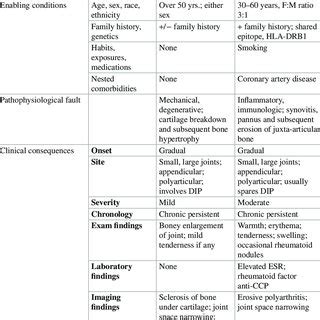 5 Contrasting competing illness scripts Example of a problem