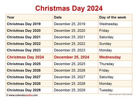 5 DAYS – Cozy Christmas holiday in 2024 - Arctic Friend