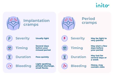 5 DPO Symptoms What to Expect & When to Test