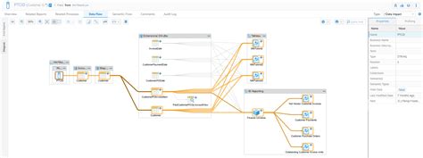 5 Data lineage tools for Microsoft SQL Server Reporting Services (SSRS