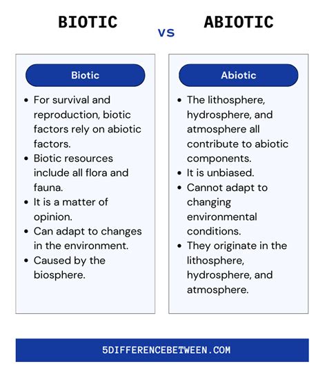 5 Difference Between Biotic and Abiotic Biotic vs Abiotic