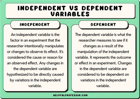 5 Differences between Independent variable and Dependent variable in