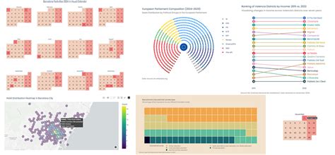 5 effective strategies for data visualization | Retable - coolestguyplanet.net