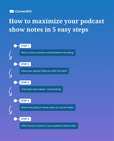 5 Easy Steps to Create Better Podcast Show Notes ConvertKit