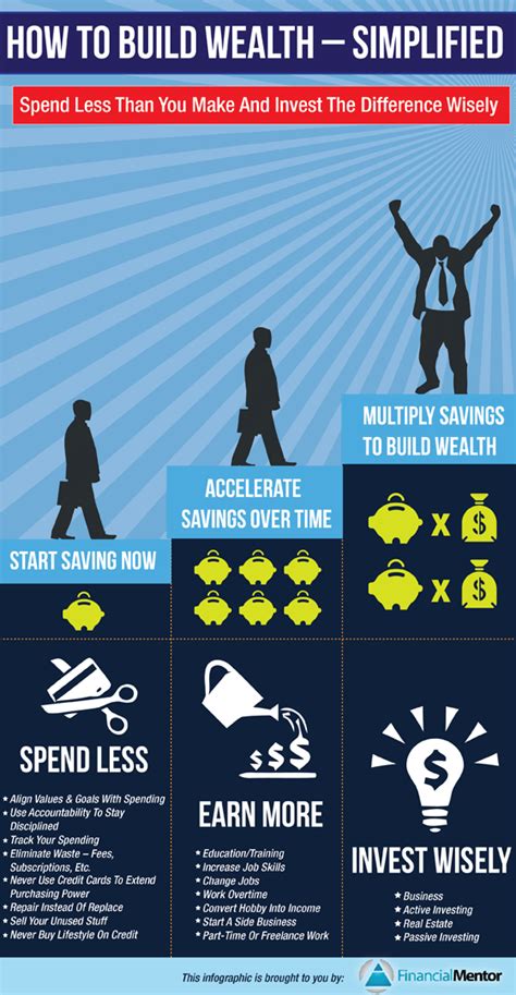 5 Easy Tips On How To Build Wealth With Low