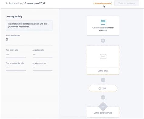 5 Email Automation Workflows to Use in 2020 Campaign Monitor