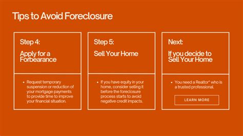 5 Essential Tips to Avoid Foreclosure Process Avoid Foreclosure