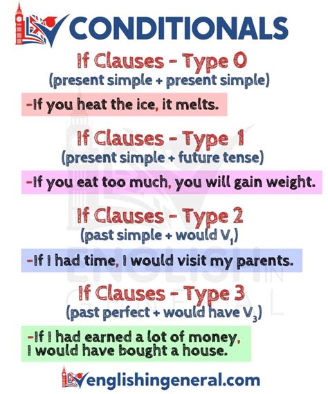 5 Examples of Conditional Sentences If clauses are conditional
