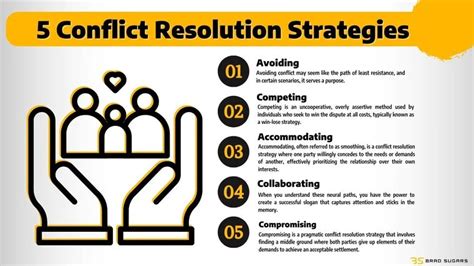 5 Forms Of Conflict Resolution