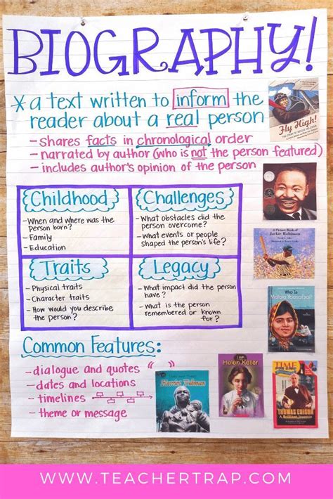 5 Fun Biography Research Projects: Easy Research and Writing ..., carousel