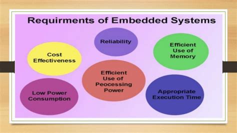 5 Functional Attributes In Architecture Of Any Embedded System Inxee