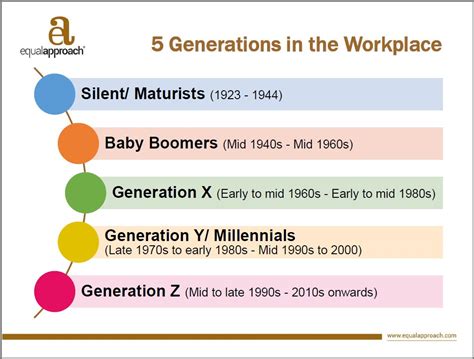 5 Generations In The Workplace Chart A Visual Reference of Charts