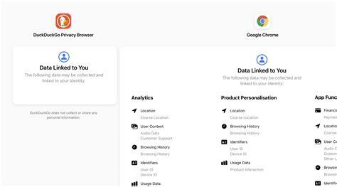 5 Google Chrome Alternatives That Do Things Better TechSpot