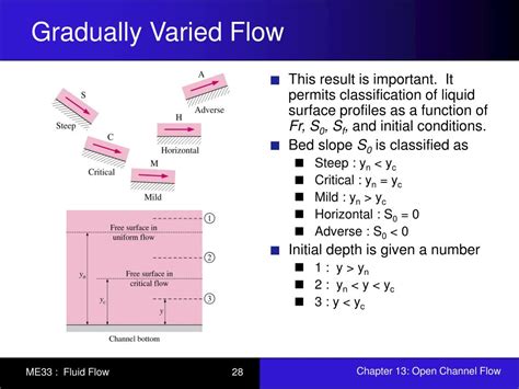 5 Gradually Varied Flow Gvf Webs
