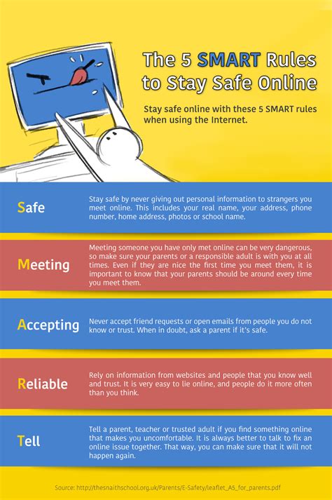 5 Internet Safety Rules: Think S.M.A.R.T. Online - Online Sense