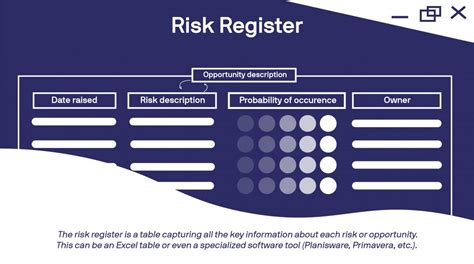 5 Key Elements of Risk Management Implementation MIGSOPCUBED