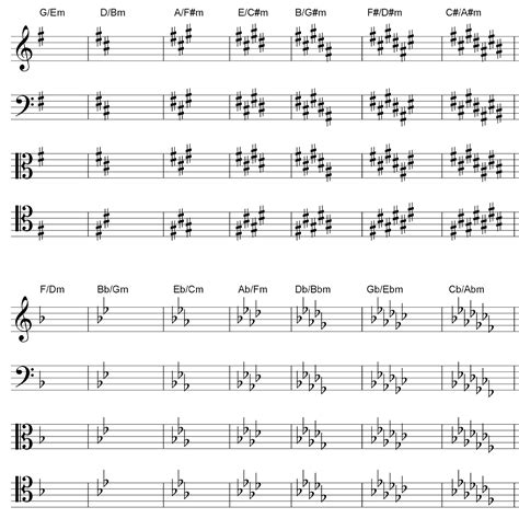 5 Key Signatures