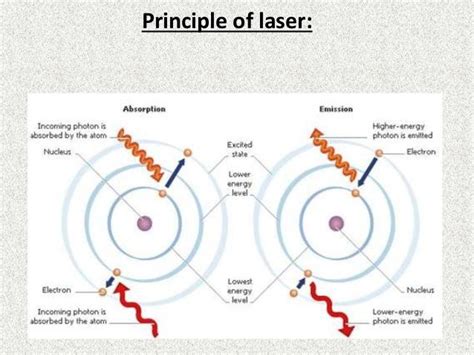 5 Laser Principle3