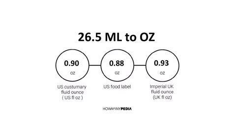 5 ML to OZ - Howmanypedia.com