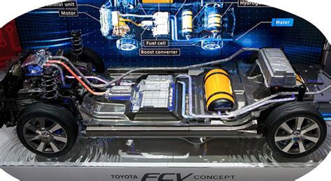 5 Mobil Berbahan Bakar Hidrogen - wintechmobiles.com