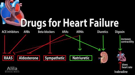 5 Medications That Can Cause Heart Failure