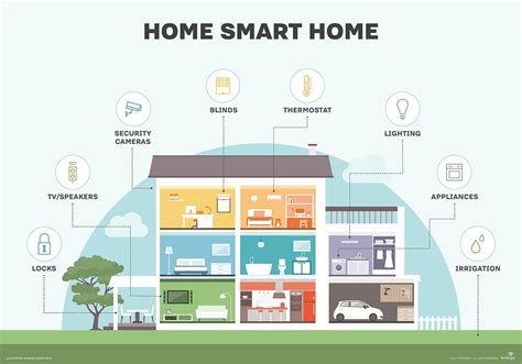 5 Need-To-Knows: Designing Your Smart Home