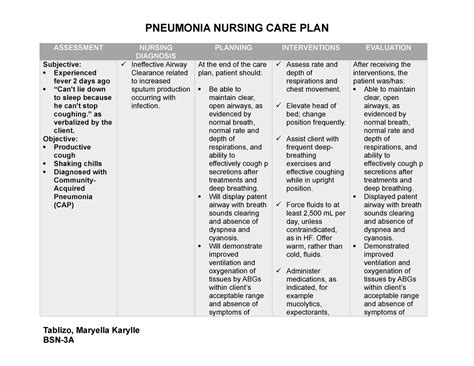 5 Nursing diagnosis of pneumonia and care plans - Nurse Mitra