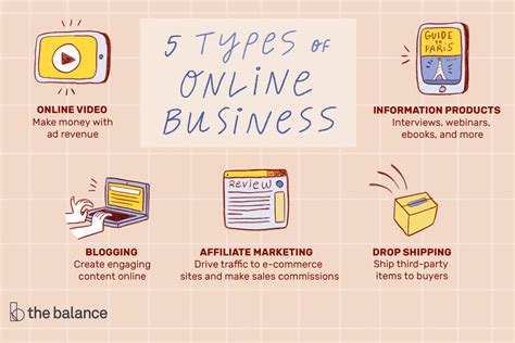 5 Online Businesses You Can Start With No Money - The Balance