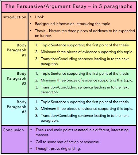 5 Paragraph Structure Of An Argumentative Paper