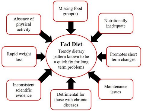 5 Pitfalls of Restrictive Diets National Peanut Board