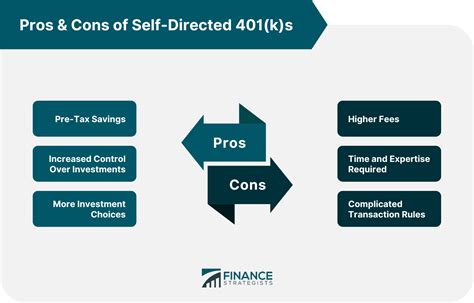 5 Pros and 5 Cons of a Self-Directed 401(k) - Royal Legal Solutions