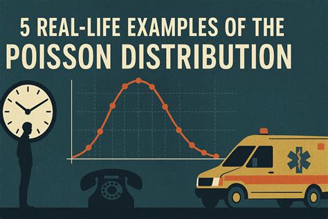 5 Real-Life Examples of the Poisson Distribution - Statology - wintechmobiles.com