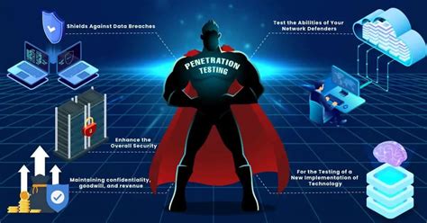 5 Reasons Why Your Business Needs Penetration Testing