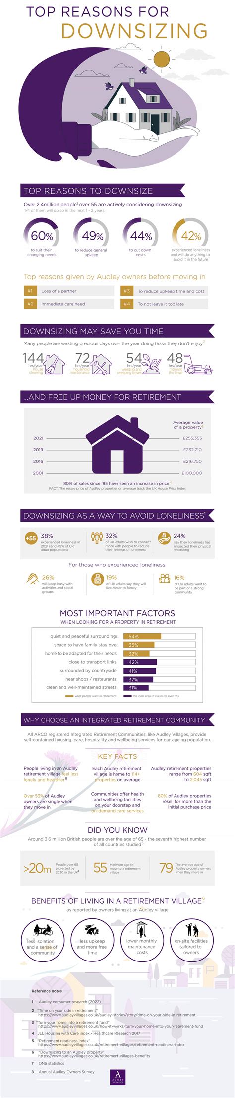 5 Reasons to Reconsider Downsizing in Retirement 