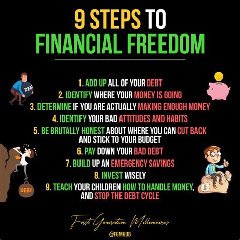5 Remarkable Steps to Financial Freedom
