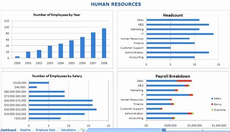 5 Resource forecasting Template Excel Excel Templates