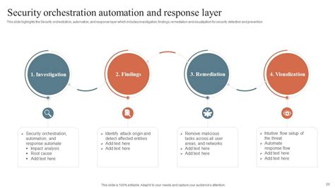 5 Security Orchestration And Automation Response Job ... - foundit - coolestguyplanet.net